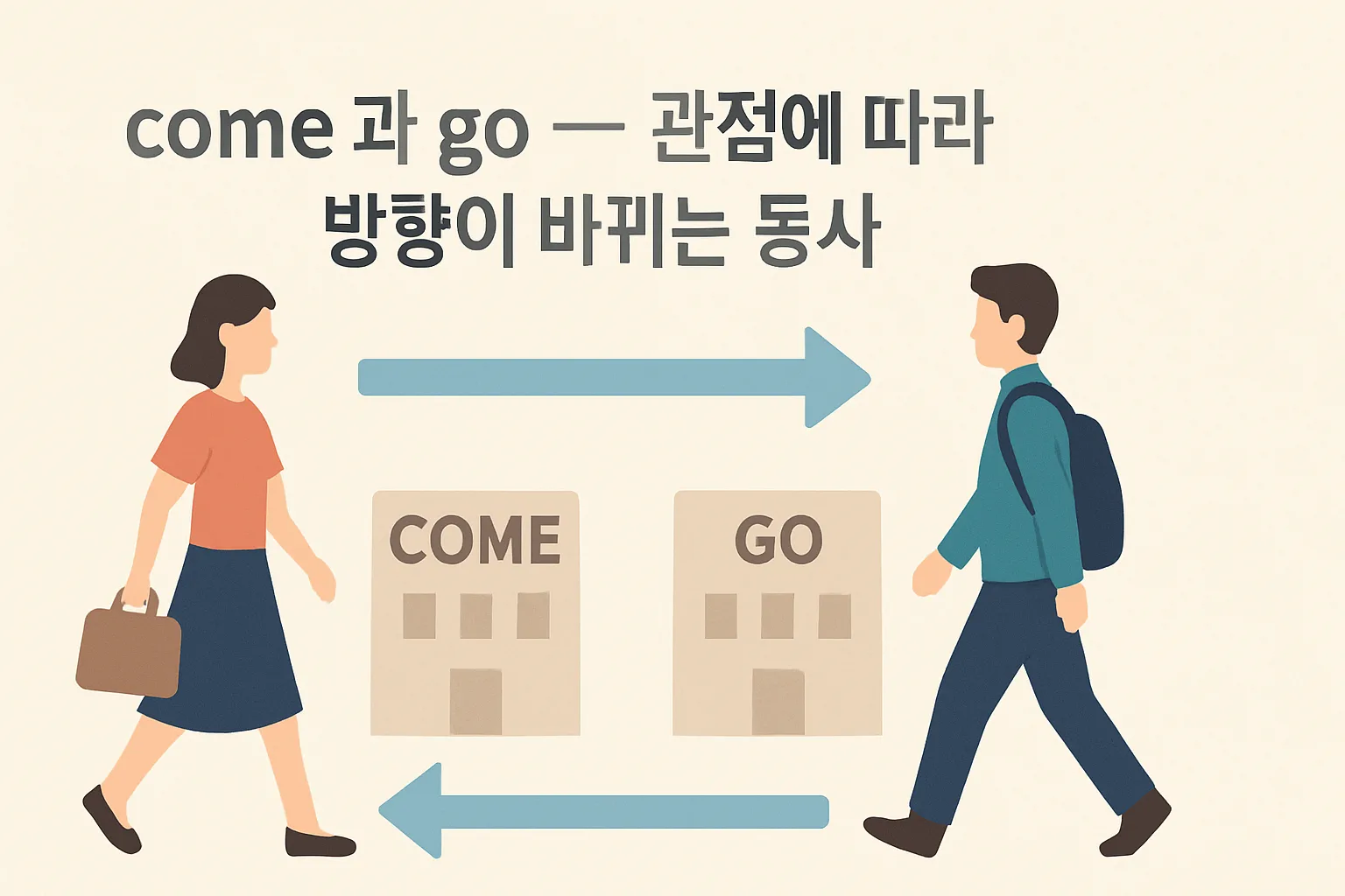 “come”과 “go” — 관점에 따라 방향이 바뀌는 동사
