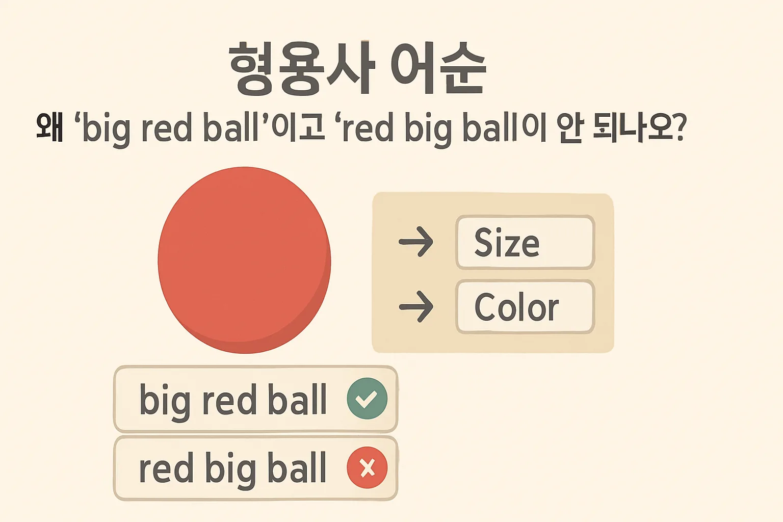 형용사 어순 — 왜 ‘big red ball’이고 ‘red big ball’이 안 되나요?